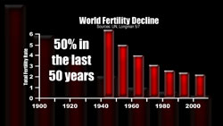 Fertility rates